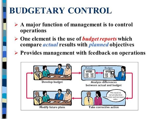 Mastering Budgeting and Budgetary Control: A Comprehensive Guide for ...
